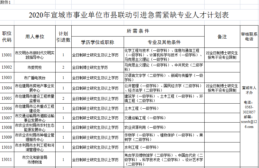 宣城最新購(gòu)房補(bǔ)貼政策，與自然美景共舞，心靈之旅啟程！