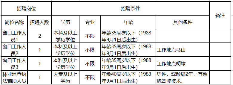 無錫新區(qū)最新招聘啟航，開啟你的成長之旅！