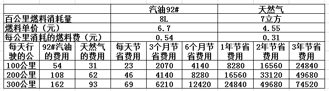 CNG價(jià)格最新查詢，背景、影響與地位分析