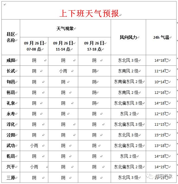興平最新天氣預(yù)報，氣象變化早知道