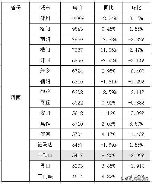 平頂山房價最新動態(tài)，友情、家庭與溫馨的日常生活故事回顧