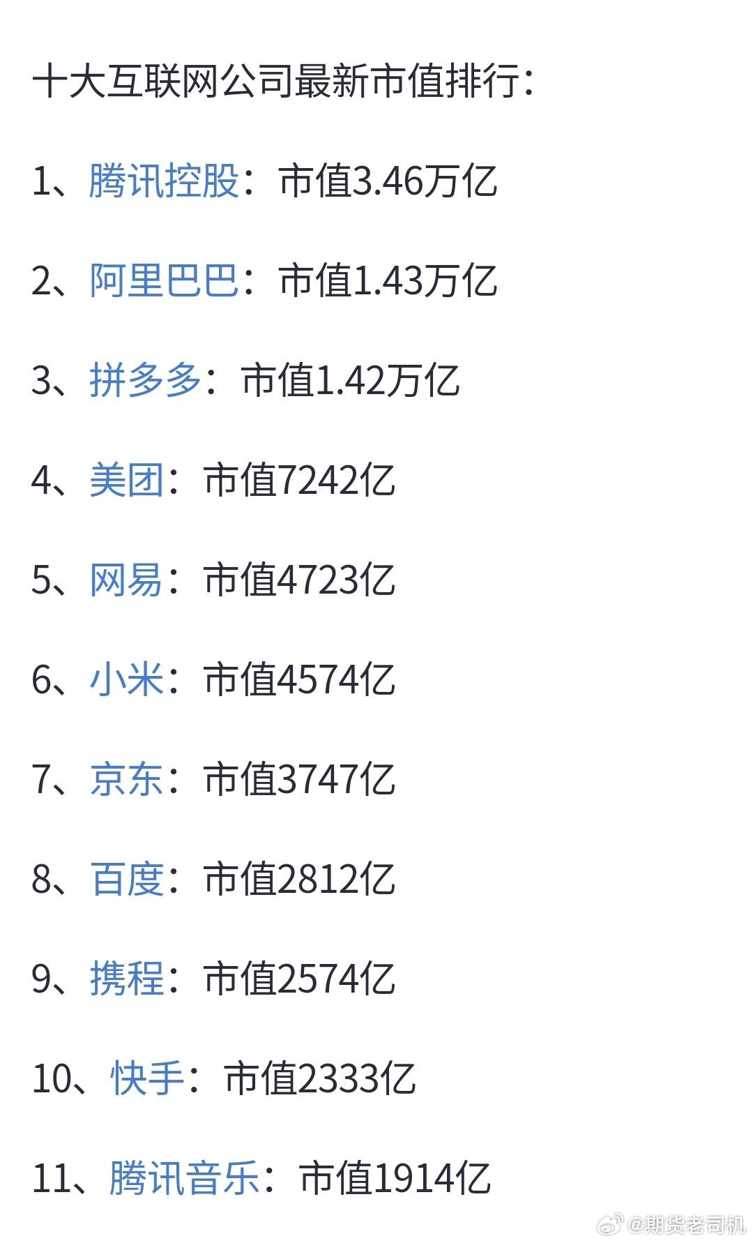 最新互聯(lián)網(wǎng)市值排名，時(shí)代的巨輪重新審視