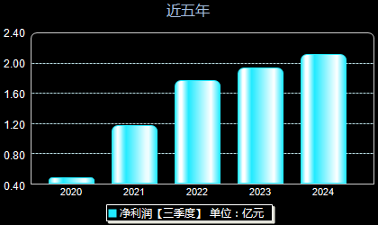 連云港股最新動態(tài)，背景、事件與地位回顧