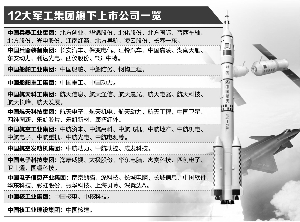 軍工混改新動(dòng)態(tài)，激發(fā)潛能，自信成就未來(lái)！