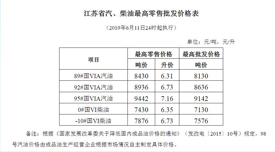 徐州油價調(diào)整最新消息及啟程探尋自然美景之旅