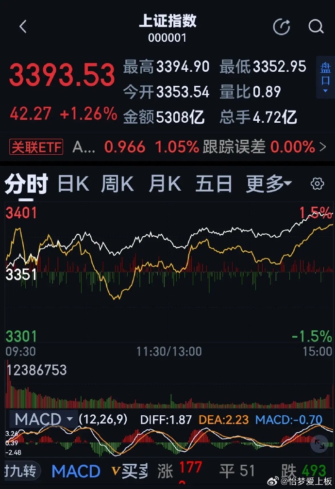 股票新聞速遞，最新動(dòng)態(tài)與溫馨股市故事相伴
