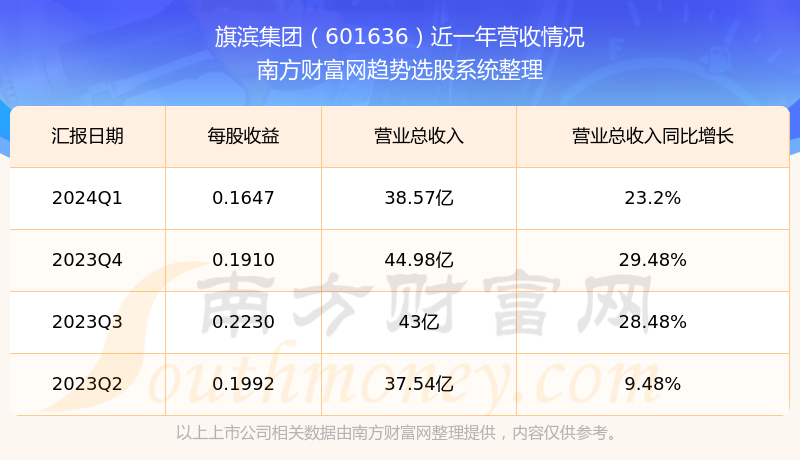 旗濱集團股票最新動態(tài)，變化帶來自信，學(xué)習(xí)鑄就未來之路