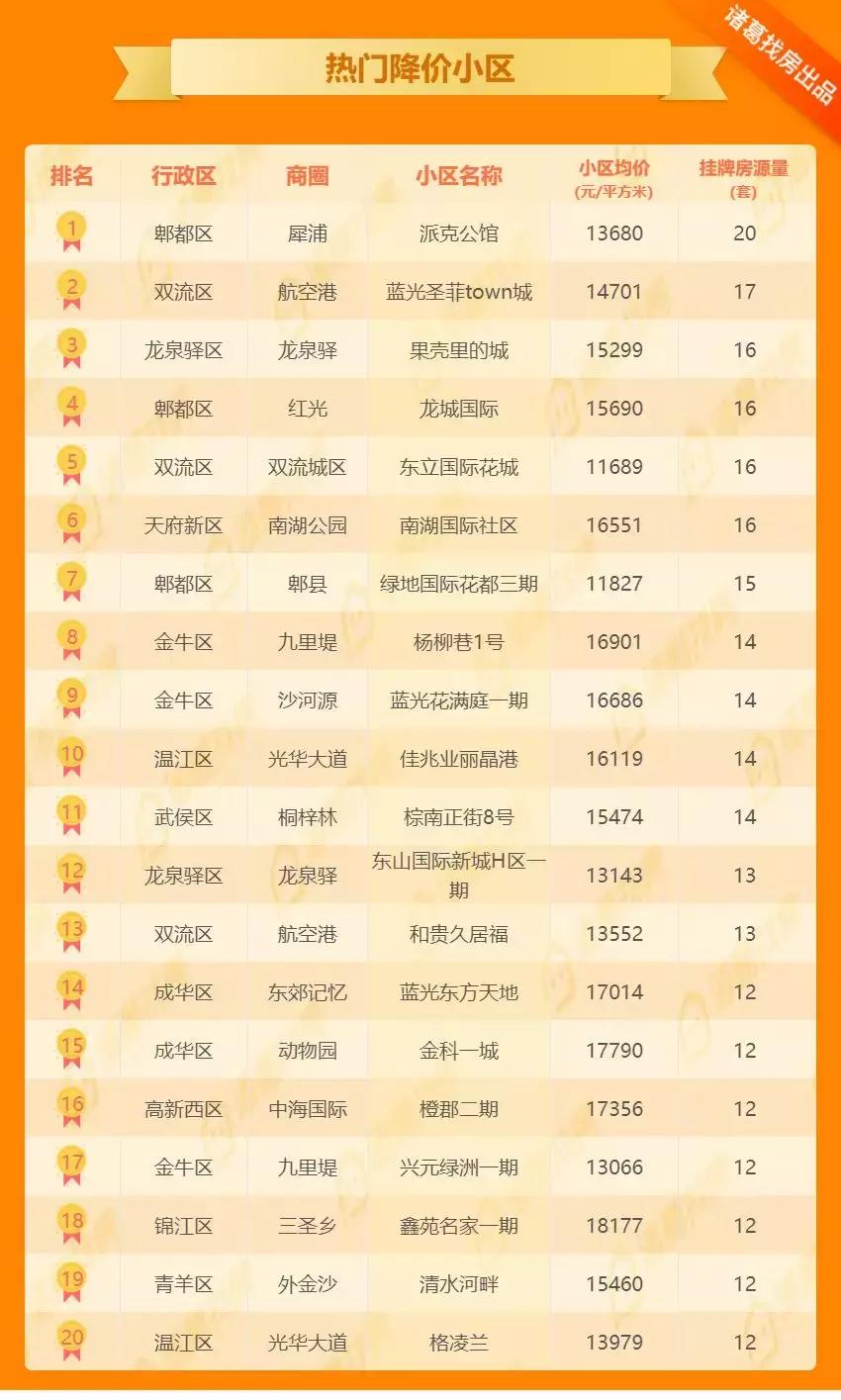 工程廠房燈具 第96頁(yè)