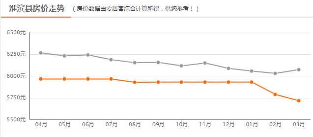 淮濱最新房?jī)r(jià)表及購(gòu)房指南，詳細(xì)步驟解析