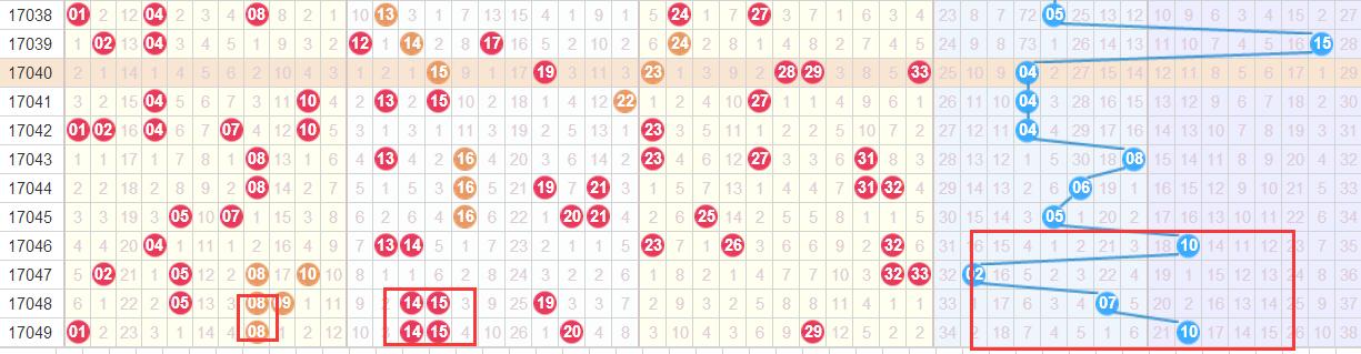 七位數(shù)最新開(kāi)獎(jiǎng)結(jié)果及其歷史背景、地位影響概覽