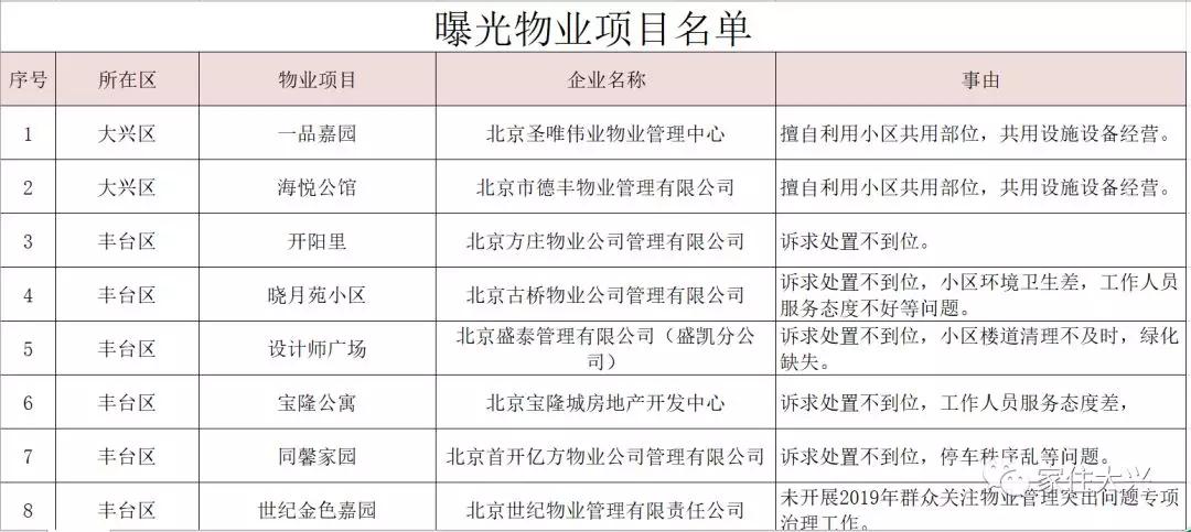 大興二手房價格最新動態(tài)更新！市場消息速遞????