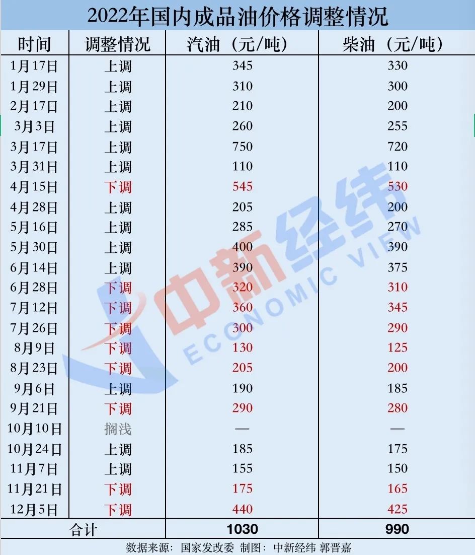 最新原油報價獲取指南，掌握最新油價動態(tài)