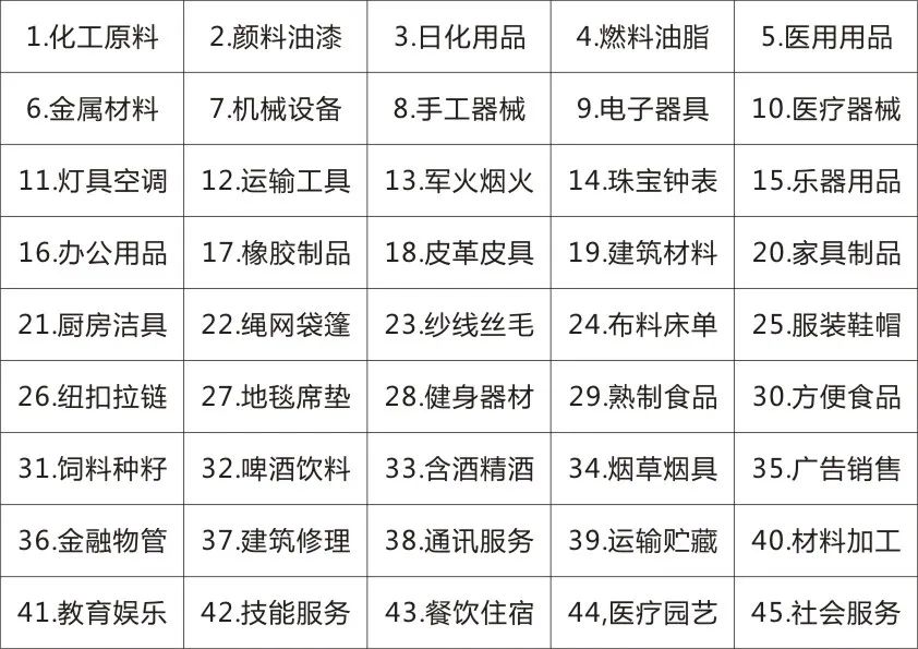 商標(biāo)最新分類，變化中的學(xué)習(xí)，自信與成就的力量之源