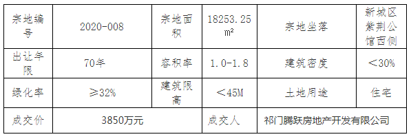 祁門(mén)最新房?jī)r(jià)動(dòng)態(tài)揭秘，熱門(mén)樓盤(pán)與趨勢(shì)走向??