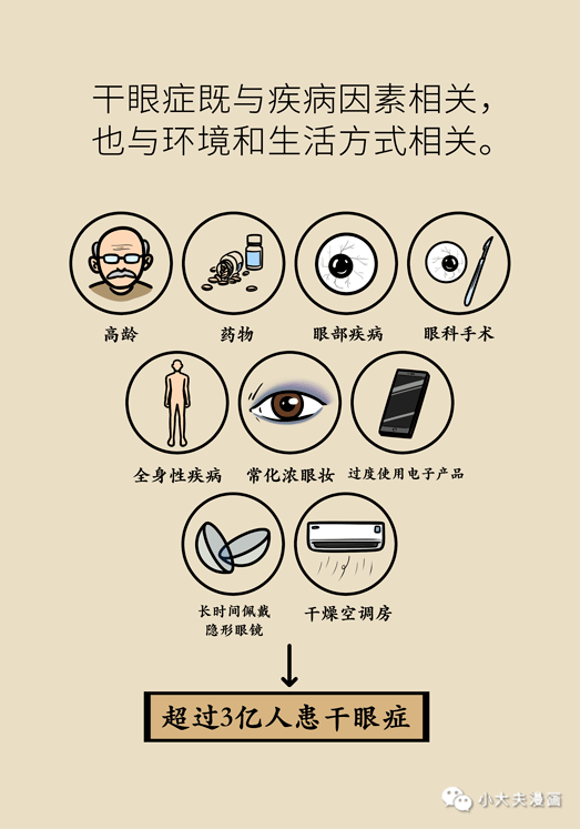 干眼癥最新動態(tài)，現(xiàn)狀探索、未來趨勢及其與我們的關(guān)聯(lián)