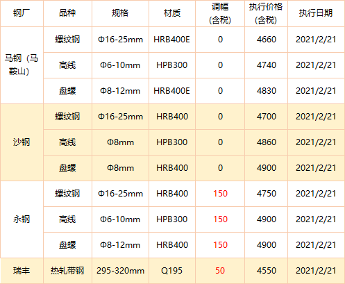 唐山方坯最新價(jià)格變動(dòng)，學(xué)習(xí)之旅與成就感的源泉