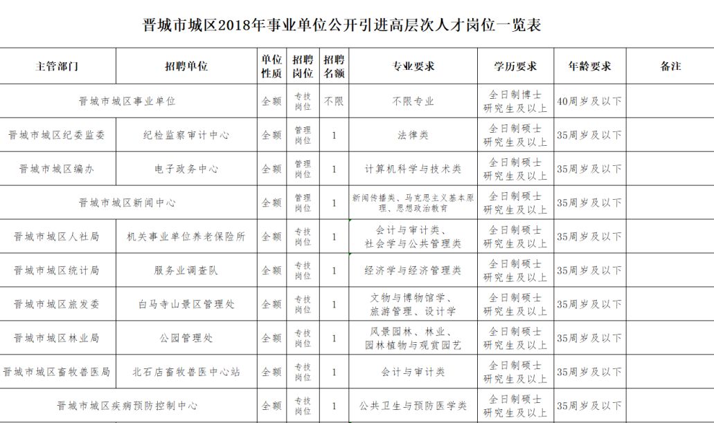 晉城最新招聘信息今日更新，職業(yè)發(fā)展的黃金機(jī)會(huì)探尋