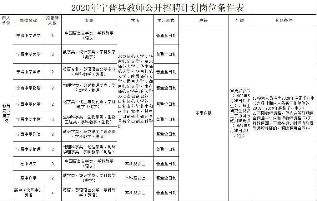 寧晉圈最新招聘，變化帶來自信，學(xué)習(xí)鑄就未來之路