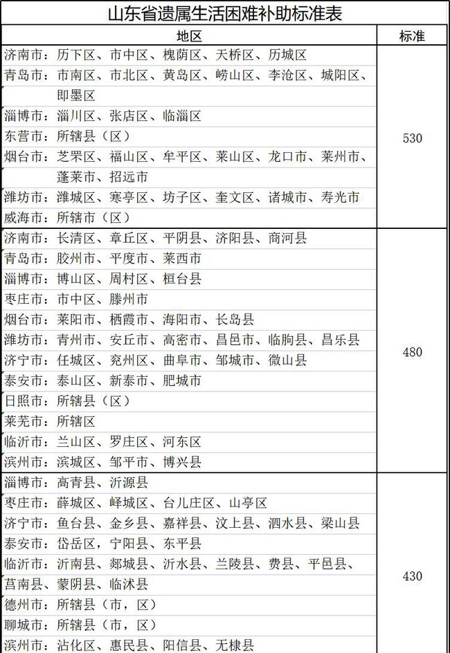 山東遺屬補(bǔ)助政策最新調(diào)整，希望與成就感的源泉