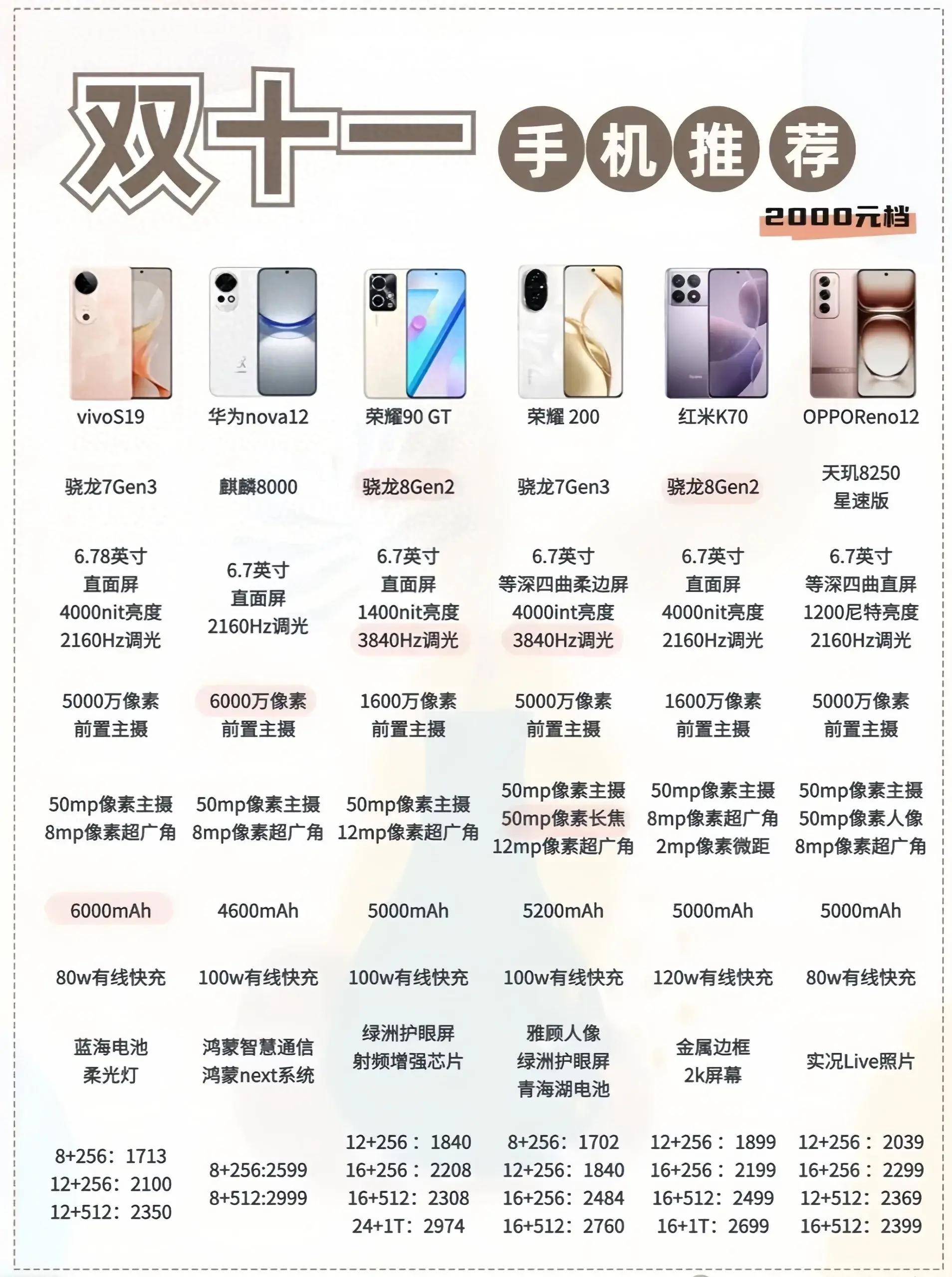 性價(jià)比最新手機(jī)，旅行好伙伴，探索自然美景的絕佳選擇