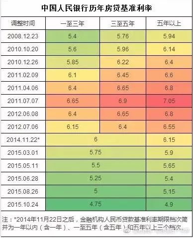 房貸利率2024最新公告發(fā)布，你做好調(diào)整準(zhǔn)備了嗎？
