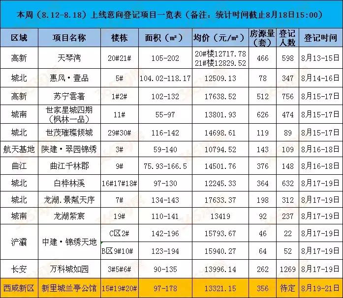 西安天琴灣最新房價動態(tài)，機(jī)遇與自我超越的置業(yè)旅程