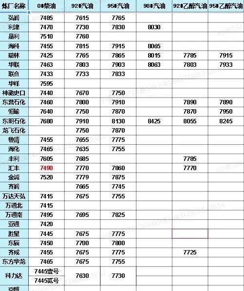 中國石化價格最新動態(tài)，洞悉行業(yè)變化，掌握最新消息！