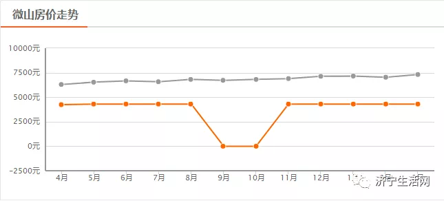汶上最新房價(jià)背后的溫情故事，小窩里的故事與溫情