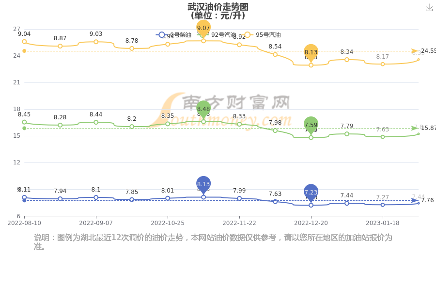 武漢汽油最新價格，啟程自然美景探秘之旅