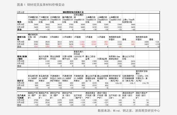 香椿2025最新價格概覽，市場趨勢、影響因素與個人觀點分析