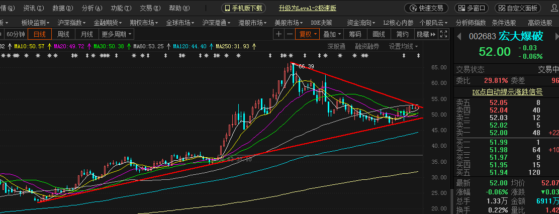 宏大爆破最新利好深度分析與觀點闡述，行業(yè)前景展望與公司業(yè)績展望