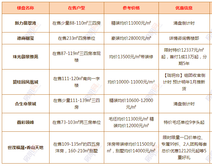 清溪最新樓盤，科技前沿引領(lǐng)未來生活新篇章