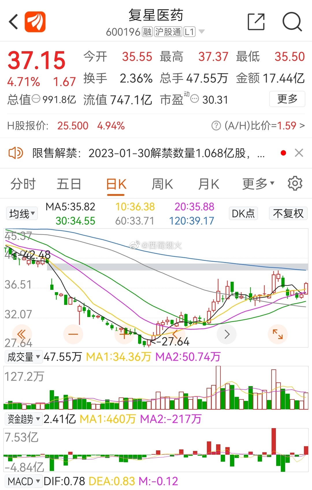 LED光源 第79頁