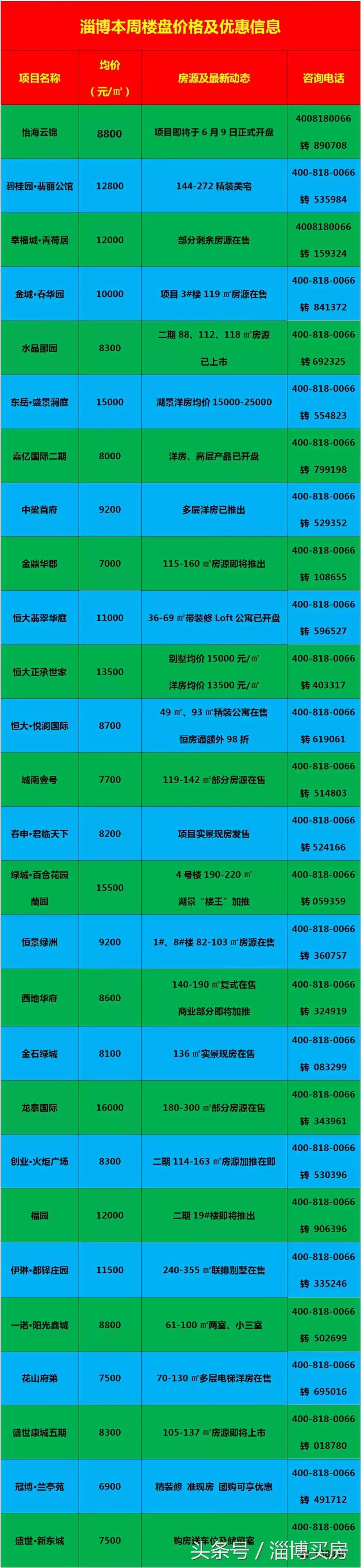 臨淄區(qū)最新房價(jià)動(dòng)態(tài)及市場走勢，購房指南與實(shí)時(shí)更新數(shù)據(jù)報(bào)告