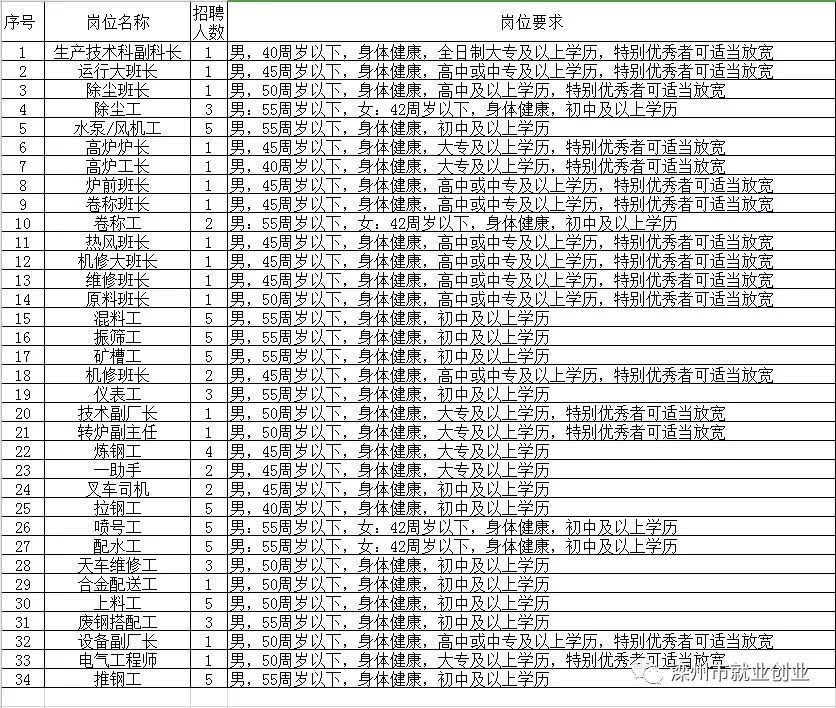 濱州最新招工，友情與工作的和諧交響之旅