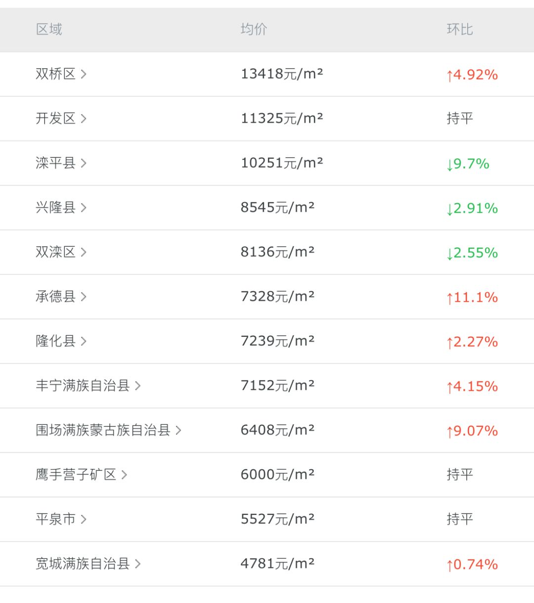灤平最新樓盤(pán)，與自然美景的邂逅，內(nèi)心平和寧?kù)o的理想居所