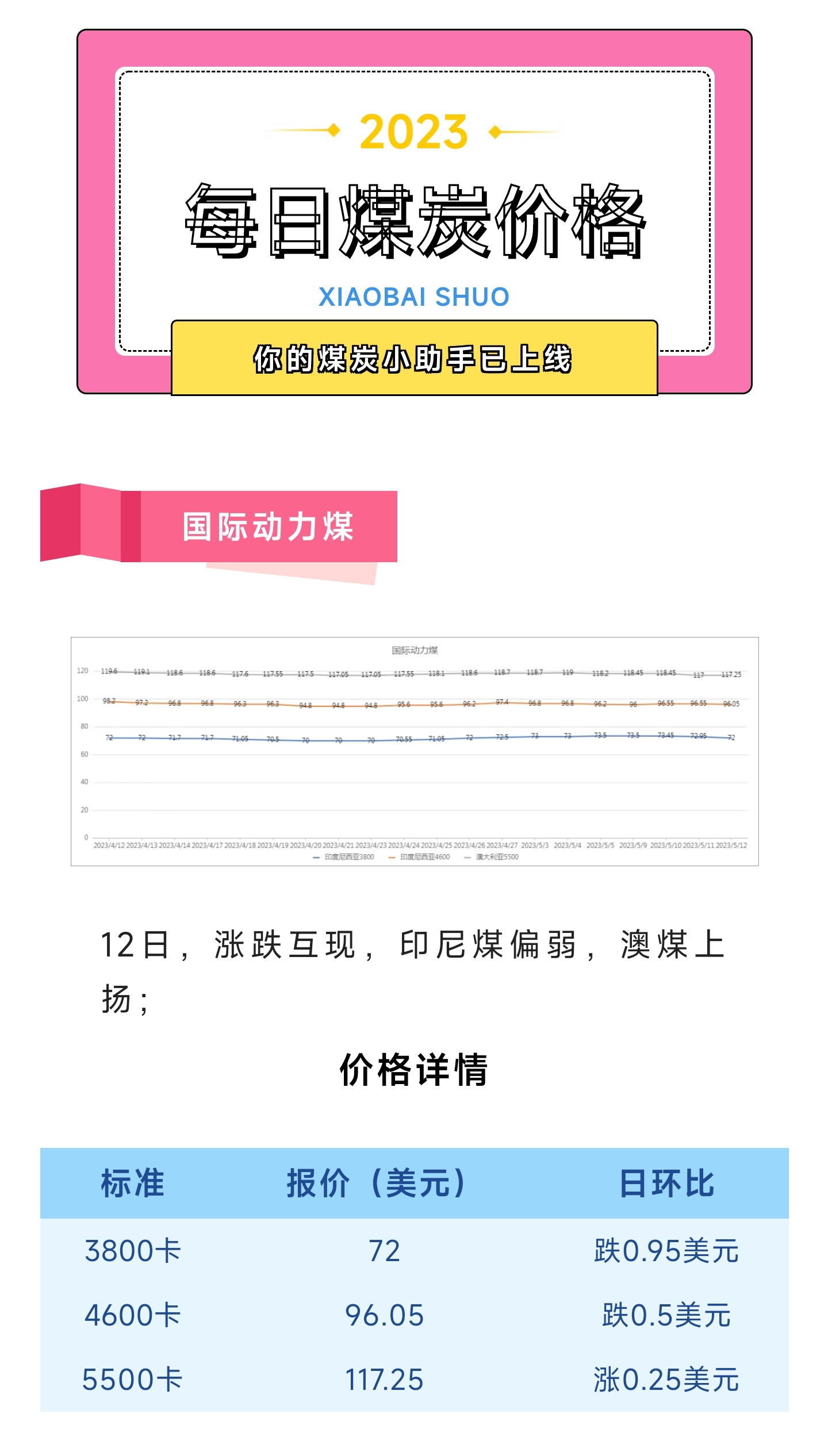今日煤炭價格動態(tài)，探尋內(nèi)心平靜的煤炭之旅
