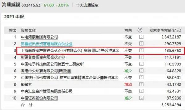 高毅最新持股揭秘，投資風(fēng)向標(biāo)已指向何方？