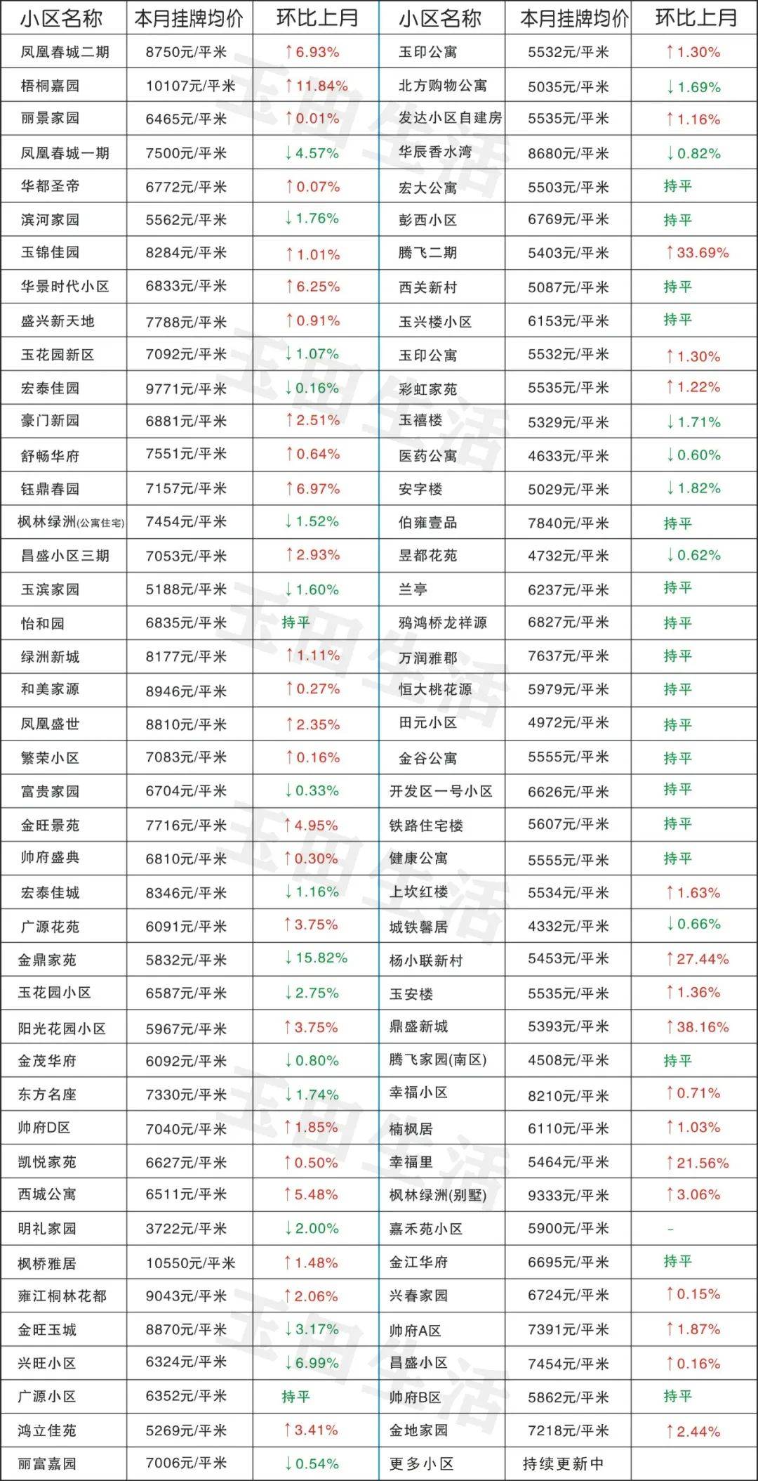玉田最新樓價，科技重塑居住體驗，開啟智慧生活新時代