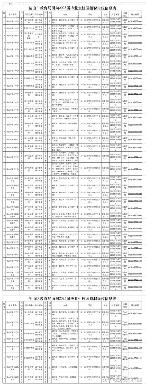 鞍山夜班招聘神器引領生活新篇章！