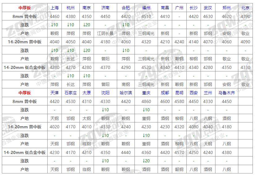 蘭州鋼材最新報價揭秘，小巷深處的獨特發(fā)現(xiàn)