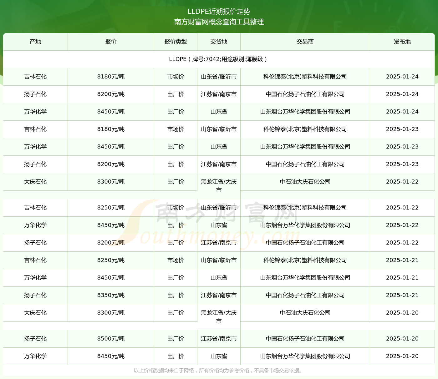 7042最新價格2025，變化中的價值與學習帶來的自信與成就感
