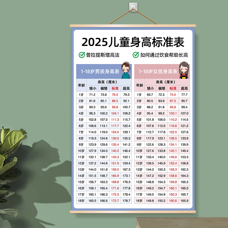 最新兒童身高，時(shí)代進(jìn)步下的孩子成長(zhǎng)印記