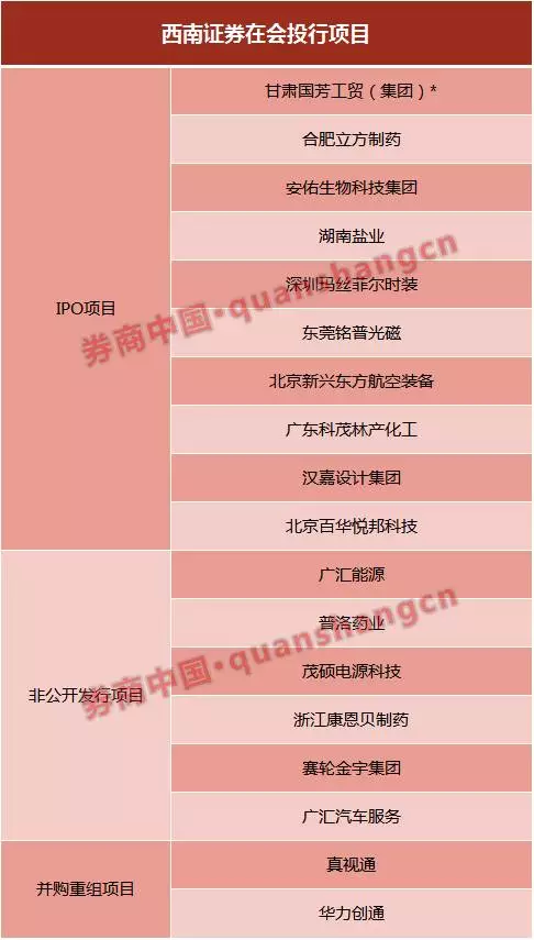西南證券最新發(fā)展動態(tài)，金融領(lǐng)域的影響與趨勢分析