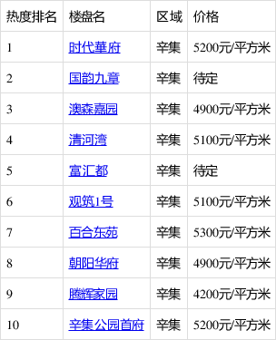LED光源 第70頁(yè)