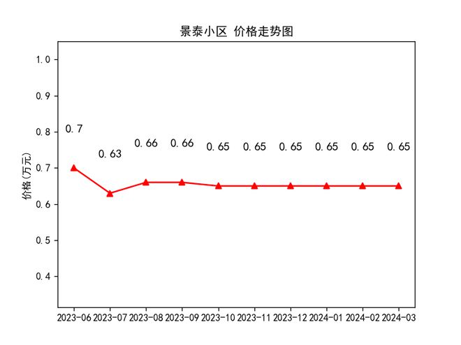 隴西最新房?jī)r(jià)走勢(shì)及購(gòu)房指南，市場(chǎng)動(dòng)態(tài)與前景展望