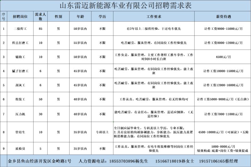 金鄉(xiāng)最新招工信息，開啟職業(yè)新篇章，實(shí)現(xiàn)夢(mèng)想與自信同步提升
