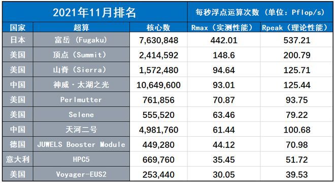 最新超算排名大全，全面指南與詳細(xì)步驟解讀