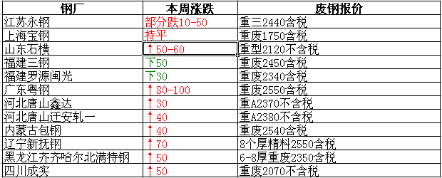 衡陽廢鐵最新報價，重塑資源價值，科技引領(lǐng)未來生活新篇章