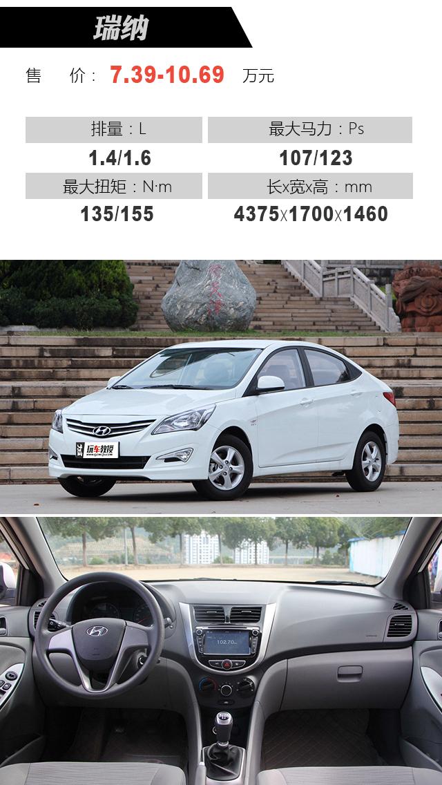 最新瑞納報(bào)價(jià)大全，購車指南與價(jià)格參考